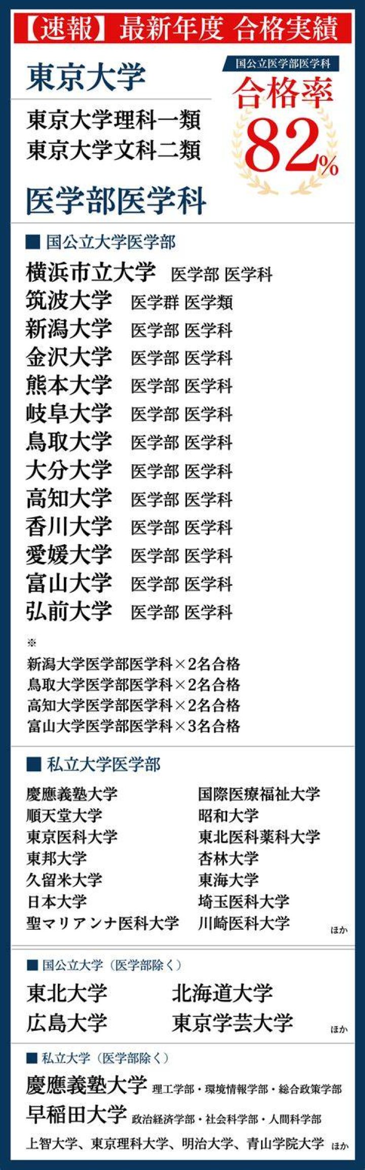 進研共通テスト模試 解答速報の完全ガイド - 入手方法・活用法・注意点まとめ